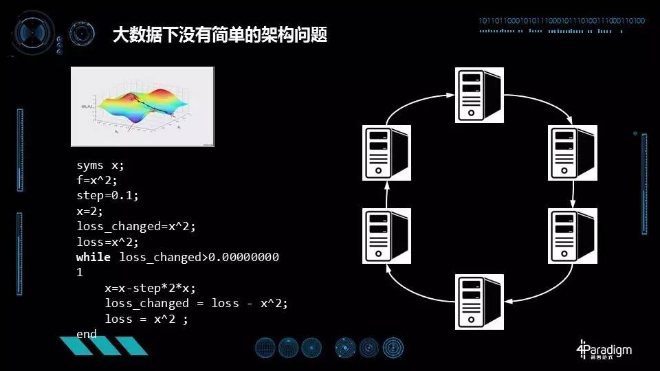 新智元327技术峰会人工智能创业家梦想秀:徐立、戴文渊、刘颖博演讲实录(PPT)