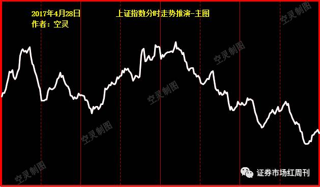 今日股市：挖牛散挖牛股（一）