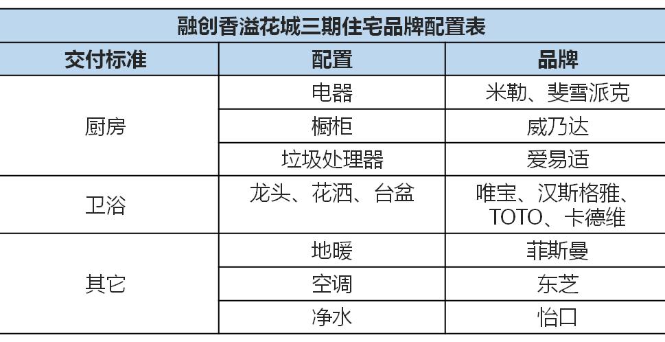 上海融创香溢花城真实售价,融创·香溢花城