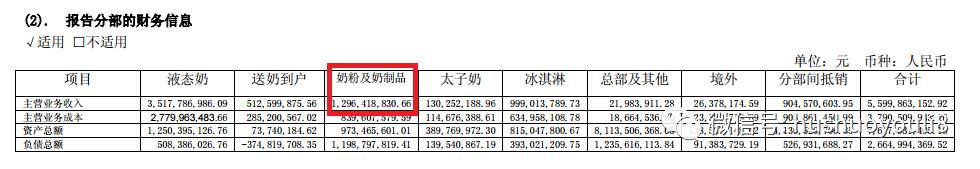 吴松航三元奶粉,吴松航打造国产好奶粉