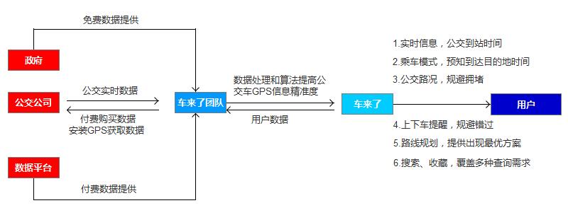 黑箱白箱灰箱理论,黑箱与白箱