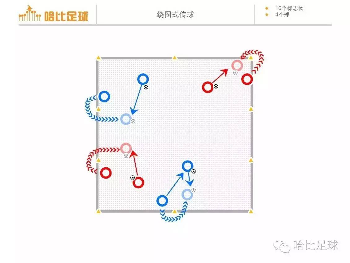 四岁孩子足球训练教程,四年级足球实战教学