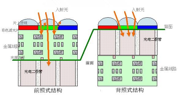 手机拍照技术好坏对比,浅谈手机的拍照性能