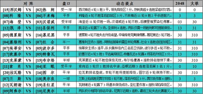 热刺迎战曼城体彩,今日足彩推荐热刺