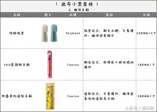 热门网红猫咪牙刷测评,猫咪牙刷测评红黑榜