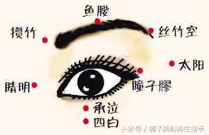 眼袋不仅丑还显老，中医教你从根本上去除眼袋