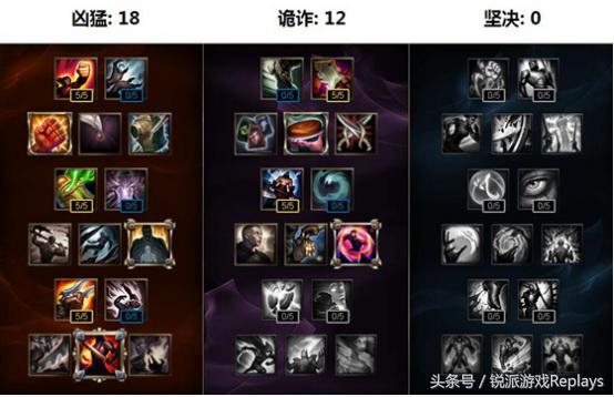 最新版本英雄联盟强势adc,英雄联盟后期强势女警