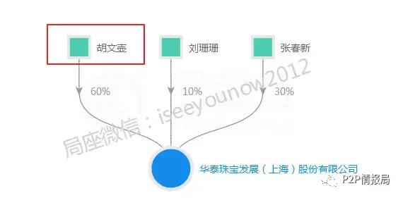 惠民益贷理财,惠民益贷的钱还能拿回来吗
