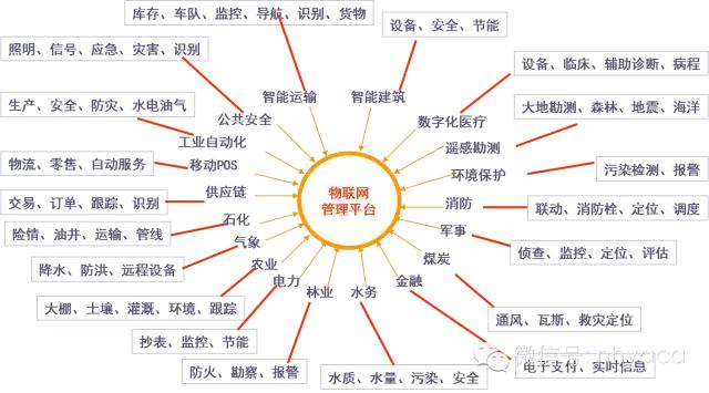 物联网暖通方案,空调物联网系统结构图