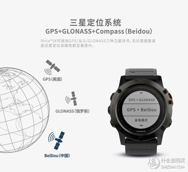 佳明手表fenix5x有什么功能,佳明手表fenix5x使用技巧