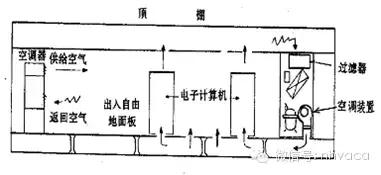 机房专用空调原理动画,水冷式机房空调原理