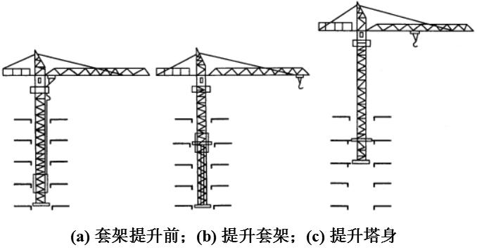 塔式起重机图文讲解,塔式起重机安装流程