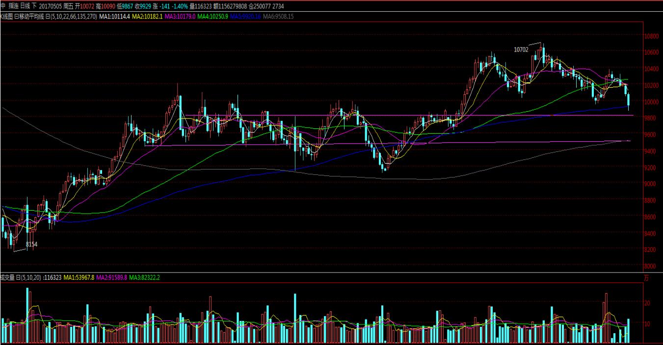 绛栫暐鑷磋儨澶х洏瓒呰穼鍙嶅脊,绛栫暐闇囪崱鍙嶅脊鏈夋湜寤剁画