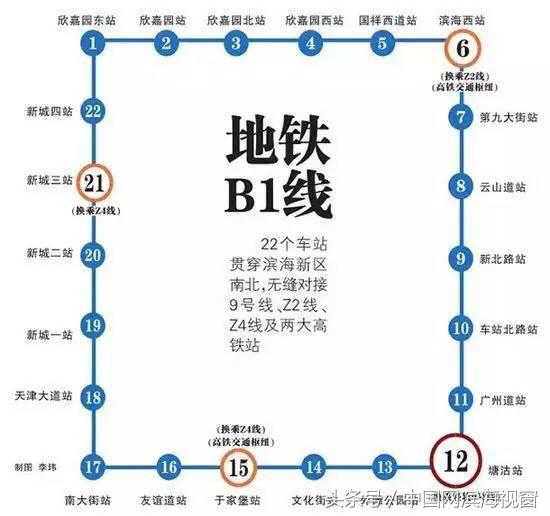 滨海新区最近几年的变化,今天滨海新区最新状况