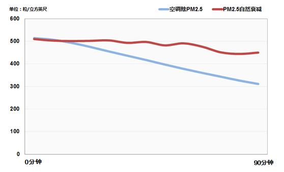 春风十里不如你科龙“静美人”柜机评测