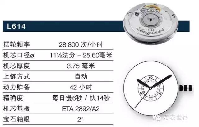 浪琴曾经,浪琴曾经的辉煌