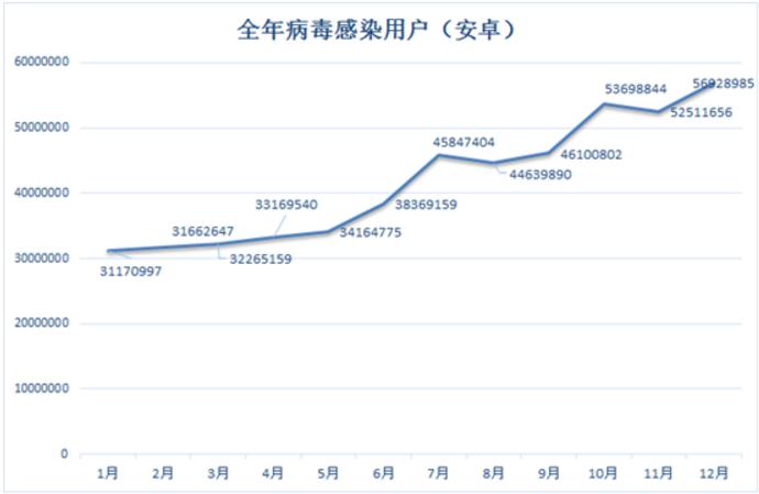 160万人，千亿级产业，每分钟有人上当，也许下一个就是你！