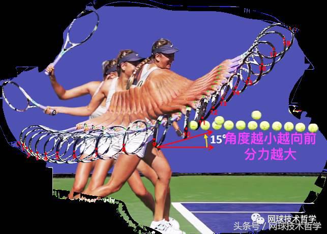 是“摩擦”产生了上旋球吗?偏心碰撞力学说“NO”