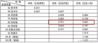 湖南今年的教学教材怎么要收费了,湖南2022年秋季中小学教材价格