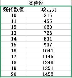 韩服dnf荒古强化20后面继承会掉吗,dnf手游韩服释魂跟荒古伤害