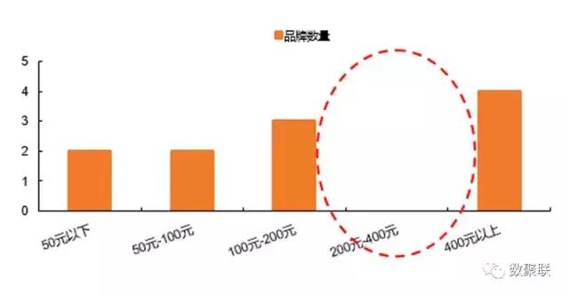 三四线城市最新商机,三四线城市都有哪些商机