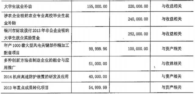 宁夏共享集团上市,宁夏共享集团待遇怎么样