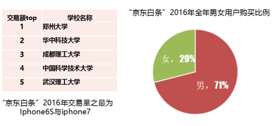 校园经济的市场规模,学校是一个巨大的消费市场