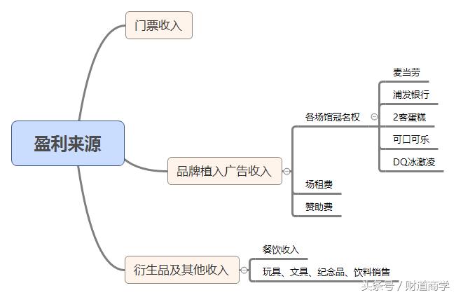 流量是一切生意的本质图片,生意的本质是信息差和流量