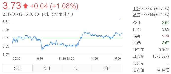 大智慧股票简介,大智慧上市股价是多少