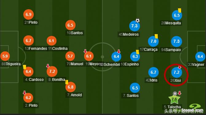 留洋球员高光,留洋球员高雷雷