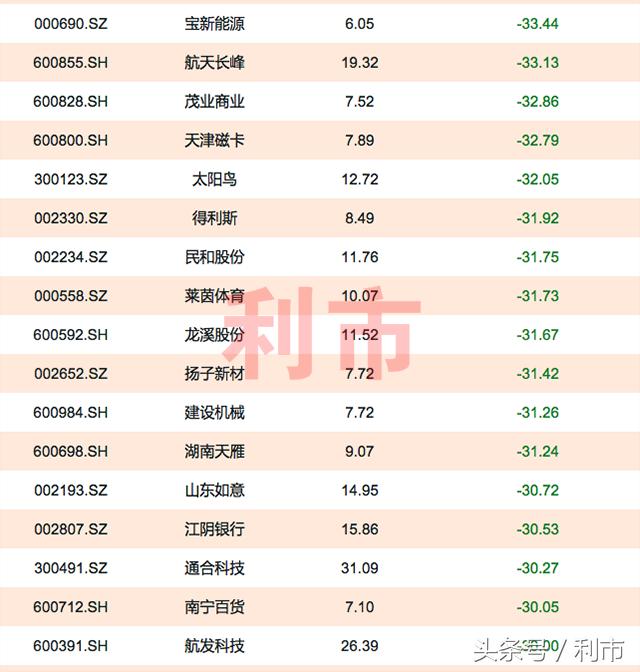 目前超跌的股票有哪些,超跌股排行榜前50名