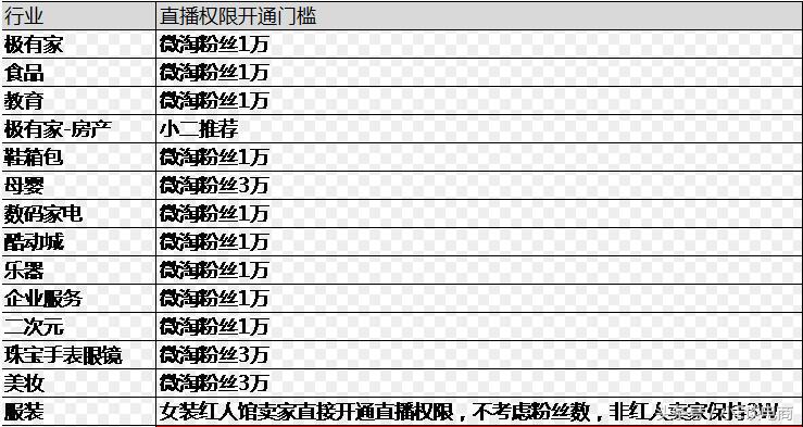 想做淘宝直播需要哪些条件,个人做淘宝直播需要什么条件