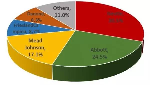 新加坡婴儿奶粉,新加坡成人便宜又实惠的奶粉