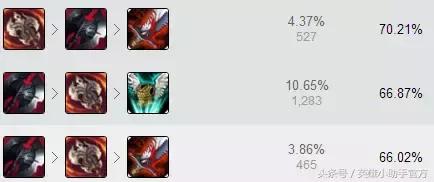 lol吸血最强的英雄排名,lol吸血装备克制