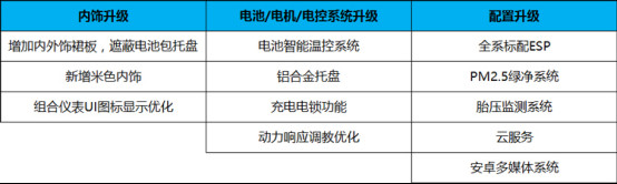 购秦EV/e5/e6送iphone7+港澳游5.20比亚迪国贸店等你