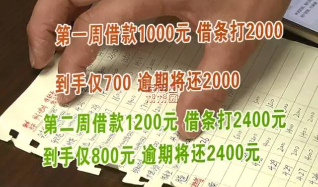 校园贷真实案例借5000到手3000,远离校园贷谨防高额借贷陷阱