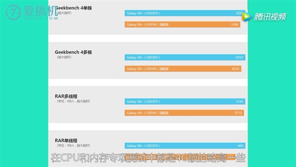 三星s8和s8+都是6g内存吗,6gb内存够用吗