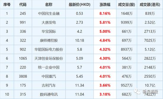 “七一”之前港股必涨无疑？国家已经为你兜底了！