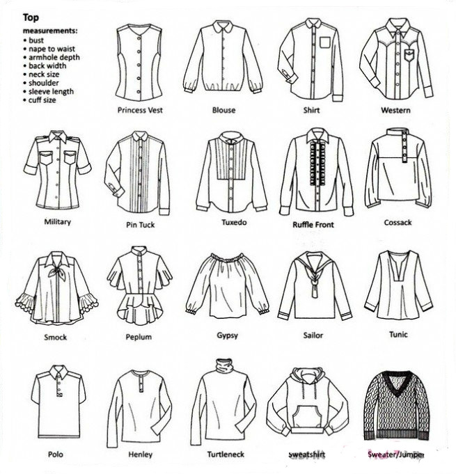 服装术语英语大全,服装行业英语专业术语