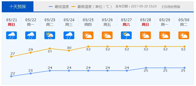 新闻早茶丨即日起至6月18日,周末广佛地铁口打滴滴5.2折