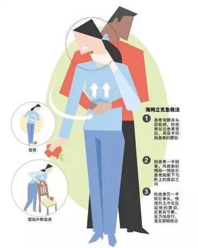 吸入性窒息死亡表现,吸入性窒息用什么急救手法