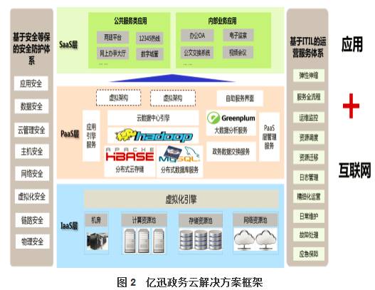 广东亿迅怎么样,广东亿迅