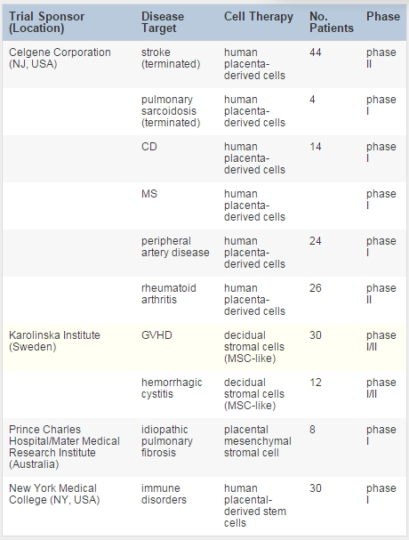 干细胞疗法什么时间进入临床,干细胞疗法视频讲解
