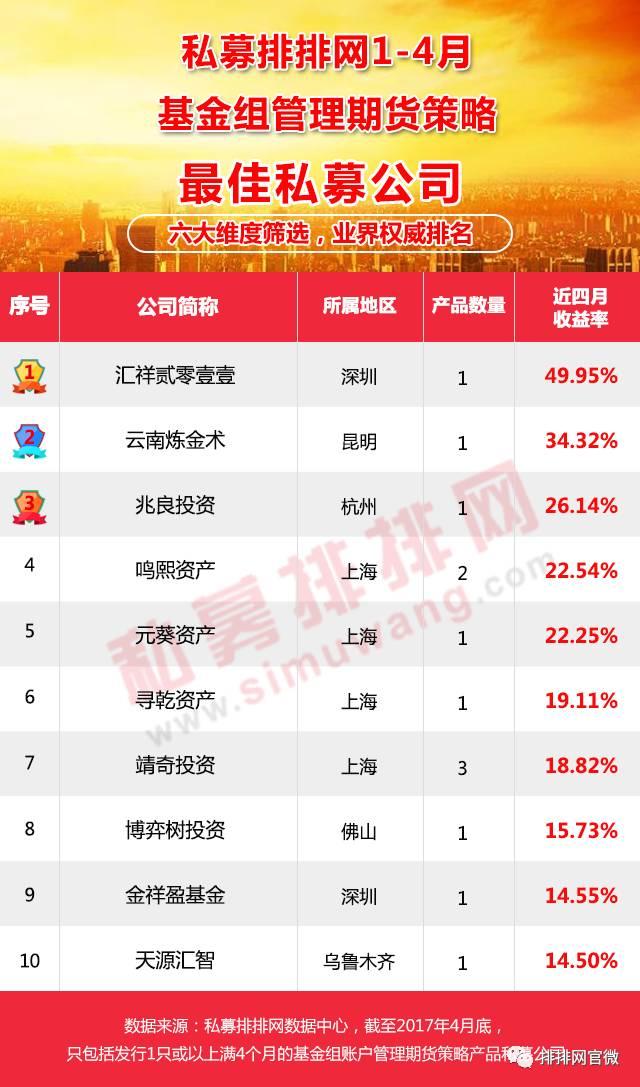 管理期货的策略和思路,期货私募策略