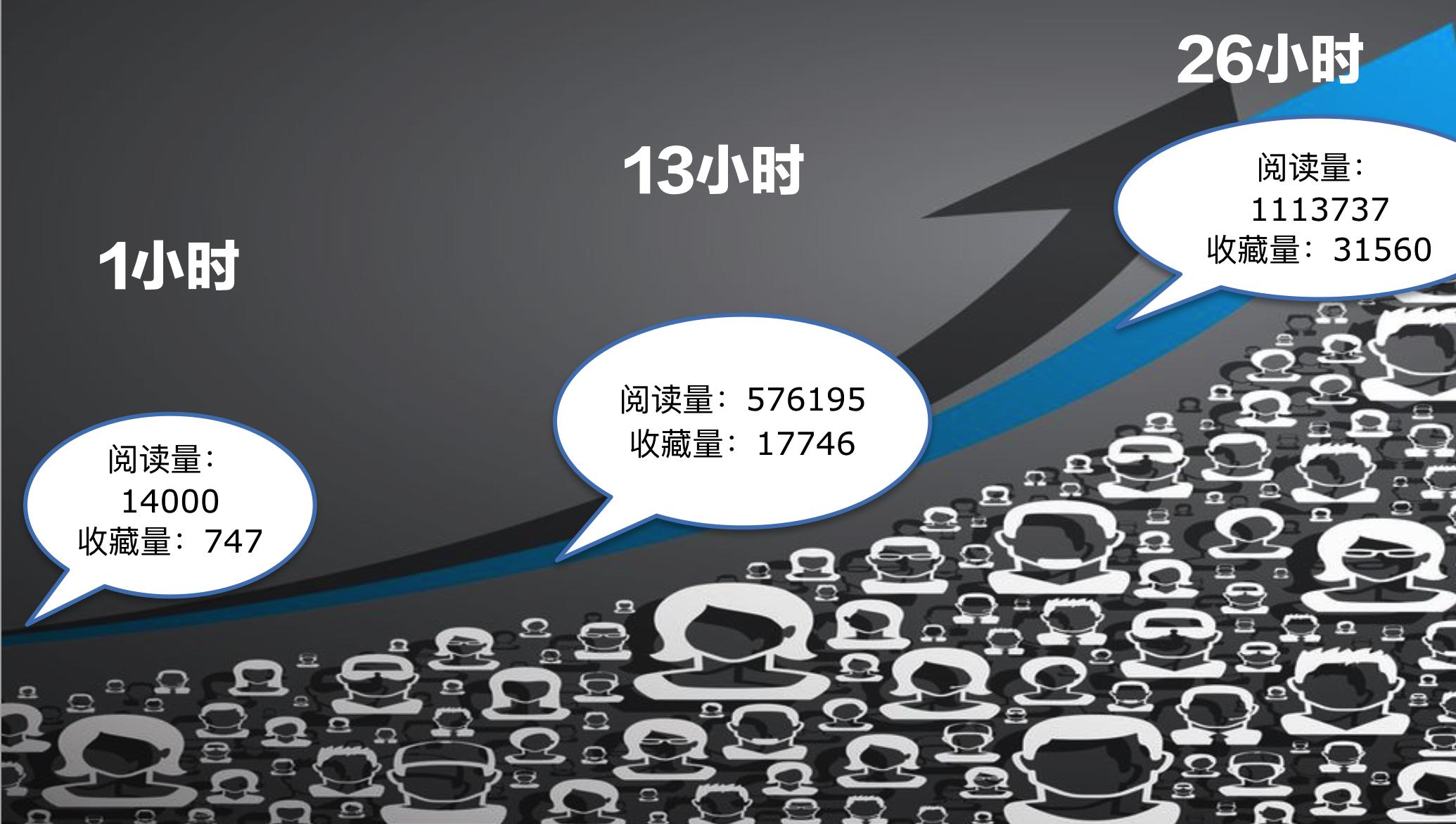 燕小唛CEO陈轩，在优米和虎嗅，分享“很毒很毒的病毒营销”！