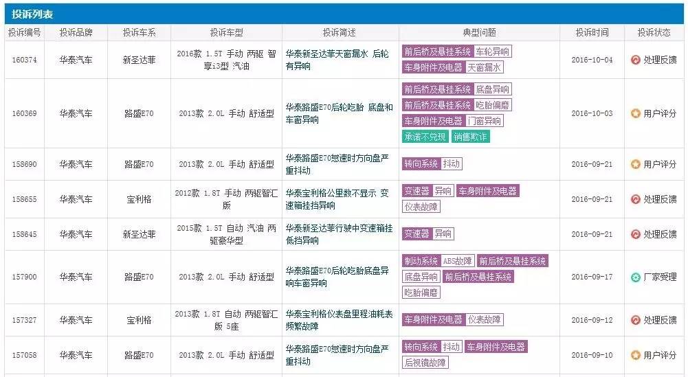 华泰汽车为什么销声匿迹了,华泰汽车现在最新消息