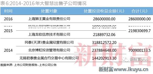 大智慧看资金净流入股票下跌,大智慧股票行情业绩