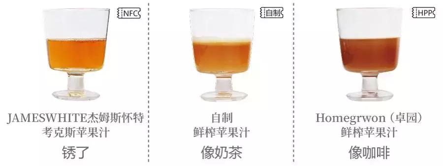 花3000块喝17升苹果汁，得出这个结果……