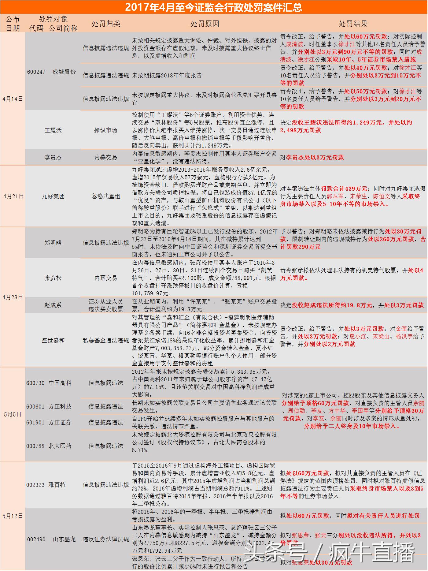 靠坑人赚到的钱,坑爹的买卖骗局