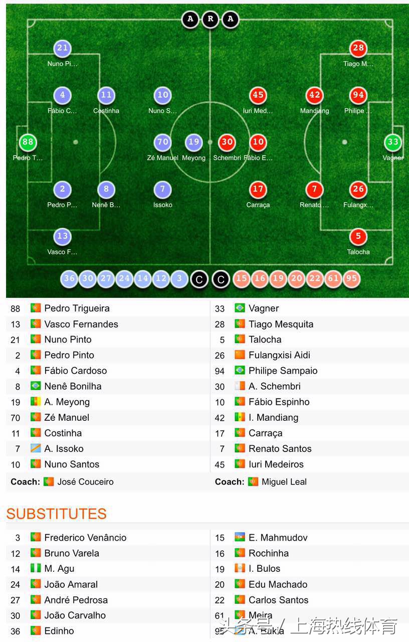 根宝弟子综艺节目,根宝青训06球员入选国青